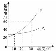 2011年重庆市化学中考试题及答案
