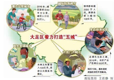 大足人口有多少_重庆四个桥头堡城市:大足、潼南、铜梁、荣昌等发展概况