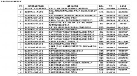 重庆400万外出民工讨薪好手 24小时维权热线