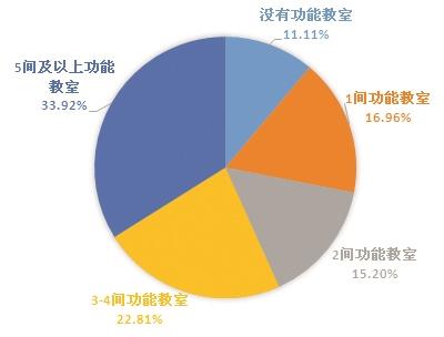 村人口学校教育计划_农村人口学校教育计划安排图片(3)