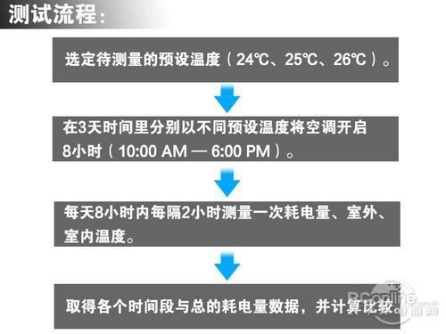 真相侠：空调制冷时调高1度真能省电10%吗？