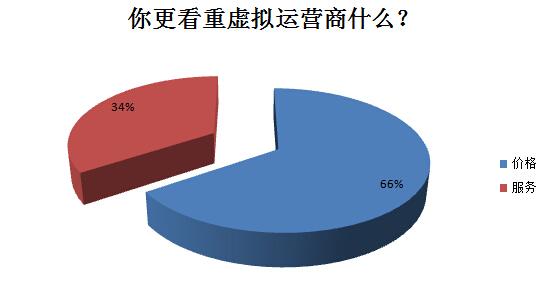 虚拟网络运营商客服 106194780.jpg