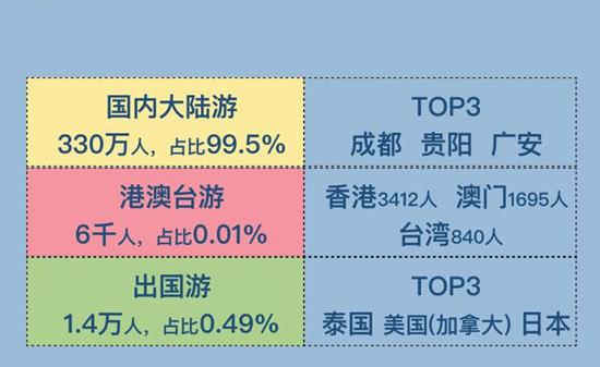 恩施人口分布数据_恩施景点分布地图(3)