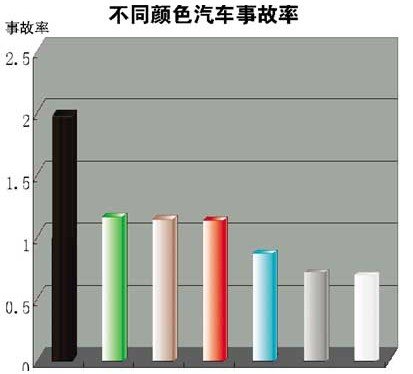 买车与颜色 什么颜色的车最适合自己?_购车-购