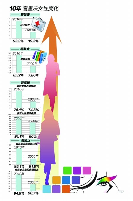 重庆妇女社会地位调查