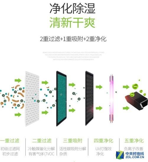 功能不是越多越好 这种除湿机不要买