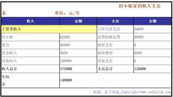 收入证明_收入开支
