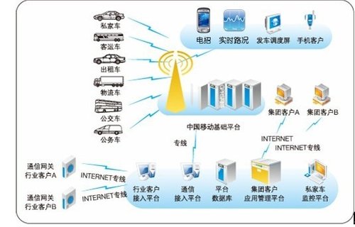 移动4g网络和联通4g网络_移动自组网络和移动ip_用移动网络