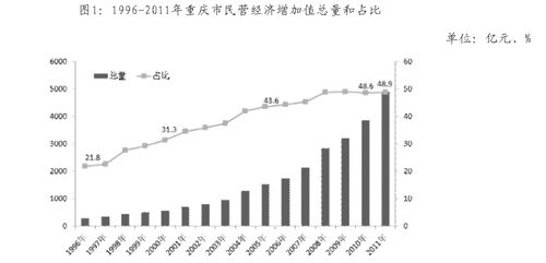 国民经济总量占比(3)