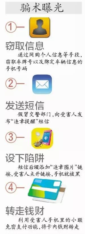 “银行”发来这样的短信 千万别点!