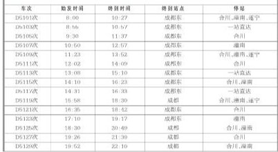 遂渝二线通车后 成渝动车班次增至每天16对