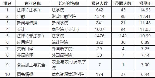 统计学考研排名_考研励志手机壁纸(2)
