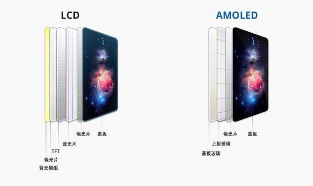 amoled——升级不一样的屏幕体验