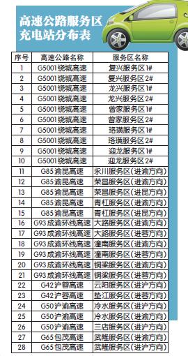 高速公路服务区 充电站分布表