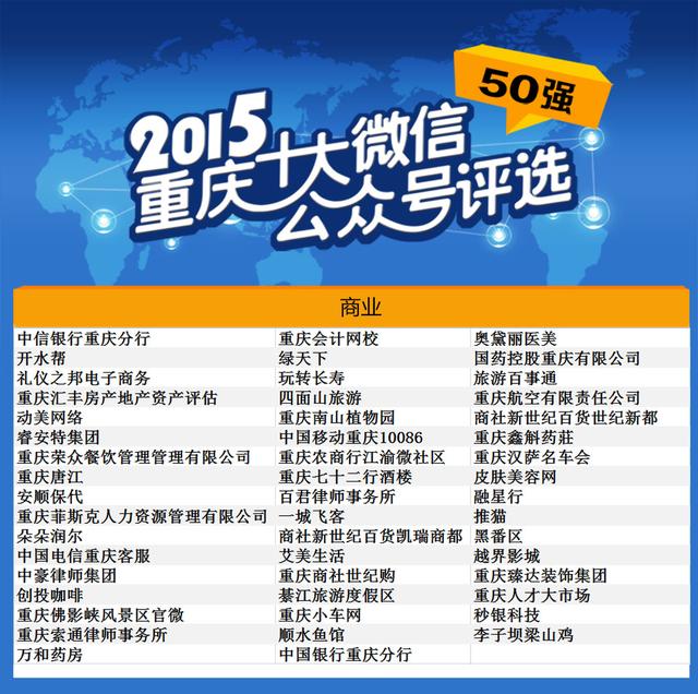 网友投票数超300万 重庆微信公众号50强出炉