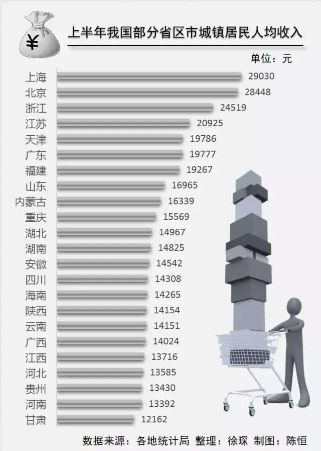 华为人均工资_上年度人均工资(3)