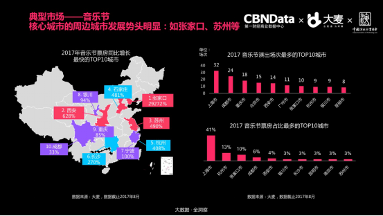 全国首份现场娱乐消费洞察报告发布：95后成消费新贵