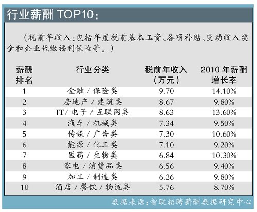 2019中国保险行业排行_2019全球保险行业排名 世界保险公司十大排名201