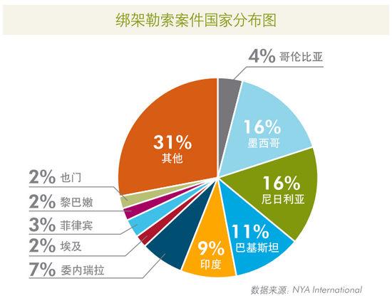 海外旅游防绑架指南