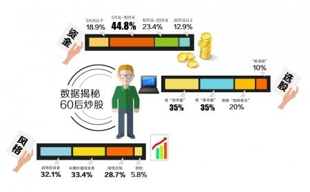 60后佛系炒股：与蓝筹股“谈恋爱”