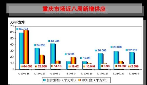 是不是该买房了?重庆房价已经最低?_房产新闻