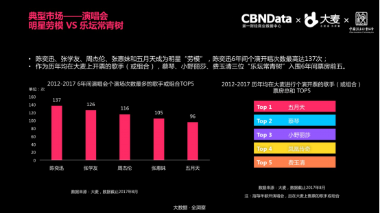 全国首份现场娱乐消费洞察报告发布:95后成消