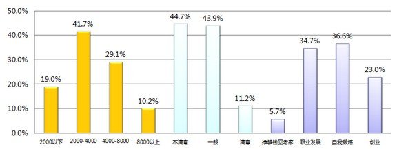 报告显示:重庆房产经纪人近9成收入低于8000
