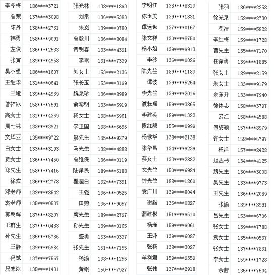 第一批享受服务中心免费家装监理的网友名单