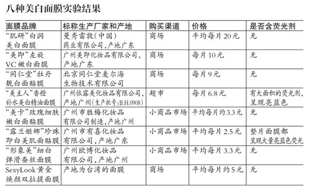 两种品牌面膜被查出含荧光剂