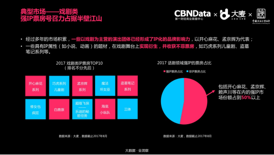 全国首份现场娱乐消费洞察报告发布：95后成消费新贵