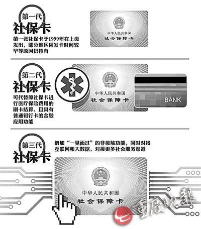 籣ɵп һ°5仯