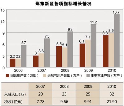 全国常驻人口信息_...2015年中国常住人口城镇化情况 城镇人口比重% % 56.1 54.7(3)