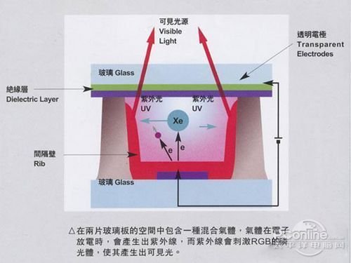 电影根据什么原理_等什么君