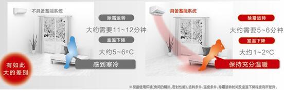 松下空调核心技术助力行业高端转型升级
