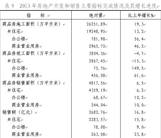 2013年重庆市国民经济和社会发展统计公报