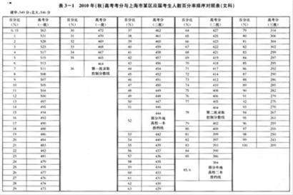 上海市历年人口数量_上海市近年常住人口出生人数-数据显示上海幼儿教师缺口(2)