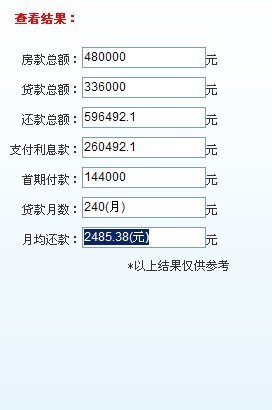 重庆新盘房价都7000元起 房贷不少你还买吗?