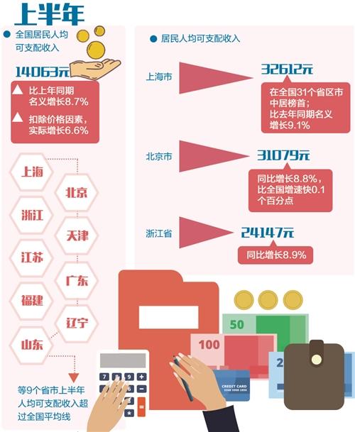 中收入阶层消费比例图_收入差距与消费