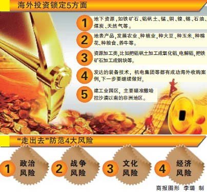 鼓励企业走出去的政策 石狮到眉山物流直达欢迎您@15805019610