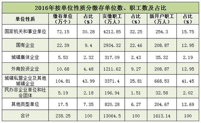 单位不给职工缴纳住房公积金 违法！