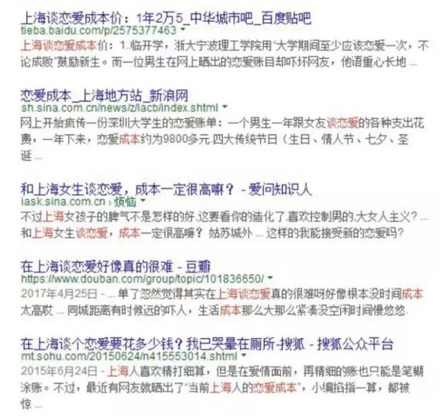 心疼单身狗!大城市恋爱成本报告出炉