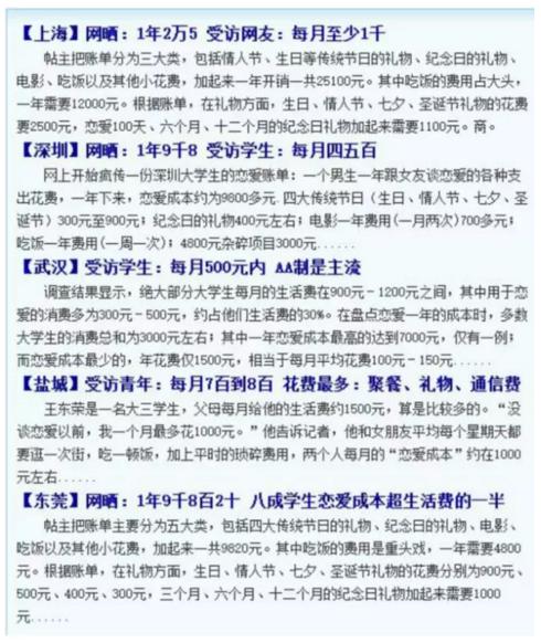 心疼单身狗!大城市恋爱成本报告出炉