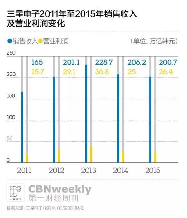收入证明_全年销售营业收入(3)