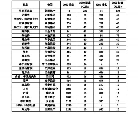 重庆出生人口数量_2020年出生人口数量(3)