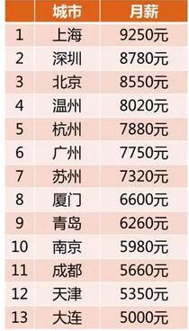 中国最新贫富标准线图_2016收入贫富标准