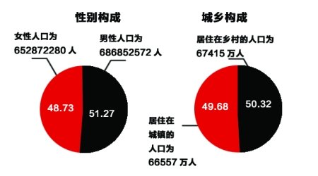 全市人口普查数据对比会议_人口普查数据