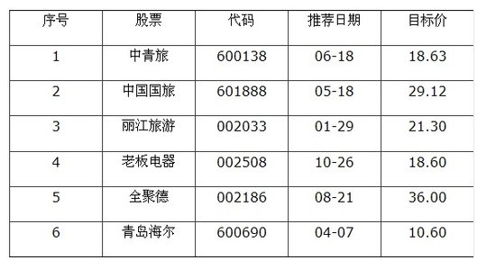 2012年度分析师荐股能力之十最