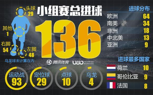 国美手机世界杯早报专题,国美集团为您报时