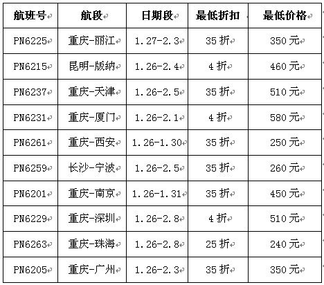 春节机票比火车票便宜 重庆飞珠海只要240元