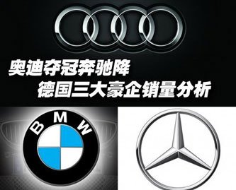 奥迪夺冠奔驰降 德国三大豪企销量分析
